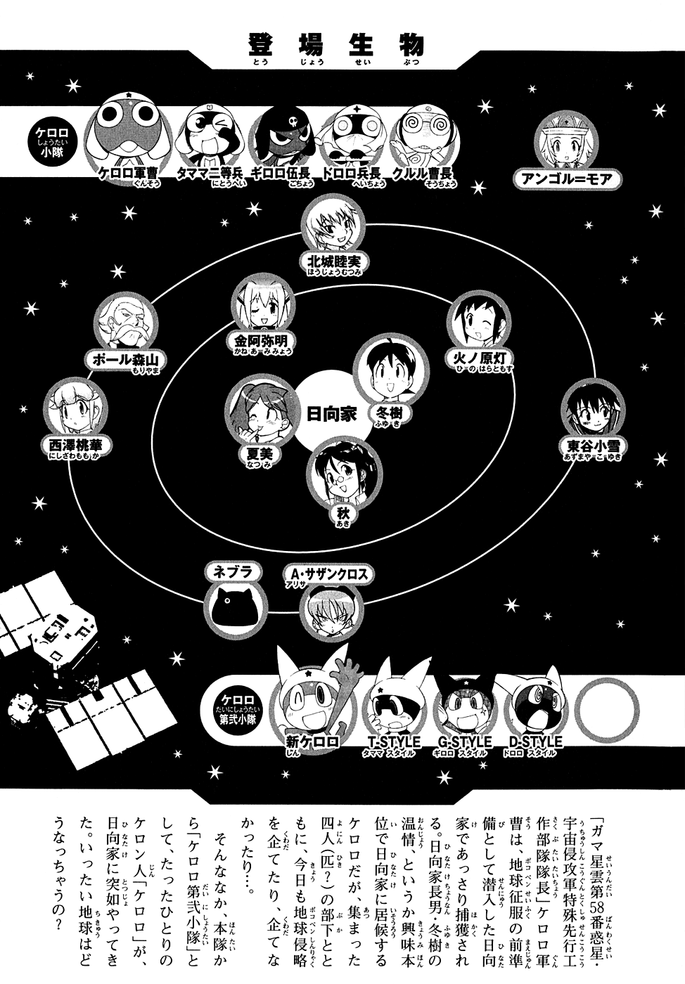 Keroro Gunsou Chapter 186 page 6 - Chapter 186: A Terrifying New... Volume