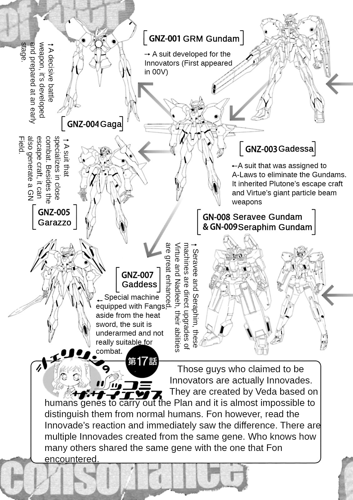 Kidou Senshi Gundam 00F Chapter 20 page 30 - Chapter 20: Fon Spaak [END]