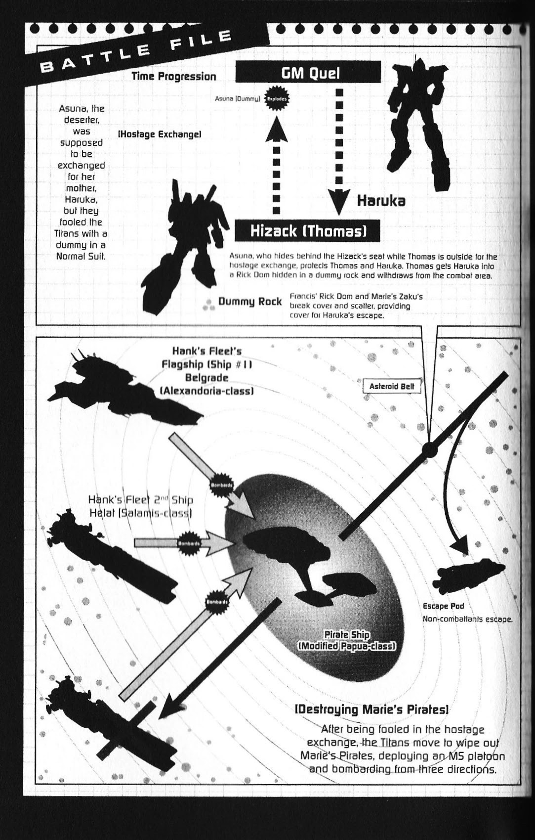 Kidou Senshi Gundam: Ecole du Ciel Chapter 36 page 30 - Chapter 36: Determination