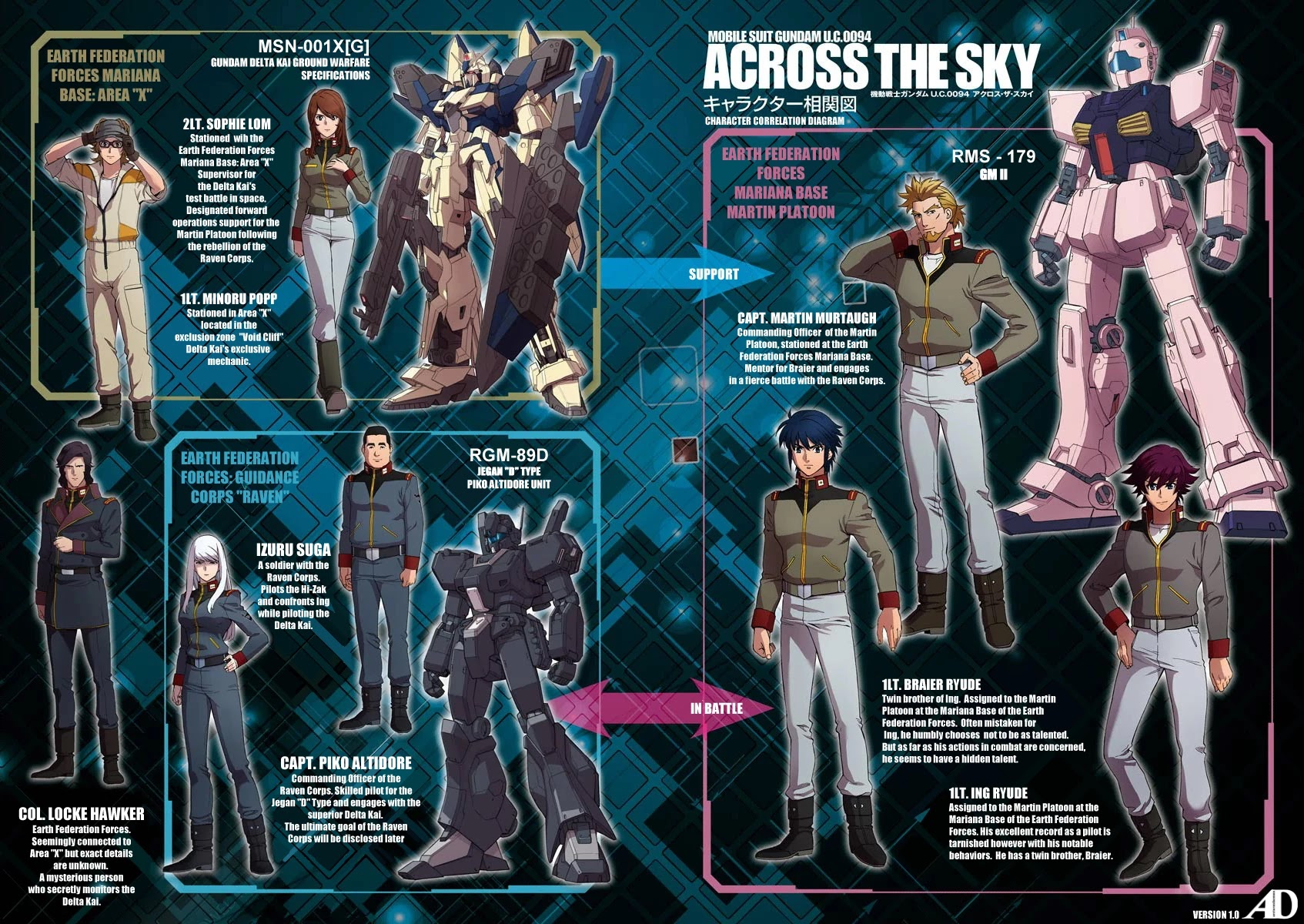Kidou Senshi Gundam U.C. 0094 - Across The Sky Chapter 3 page 3 - Chapter 3: Flying