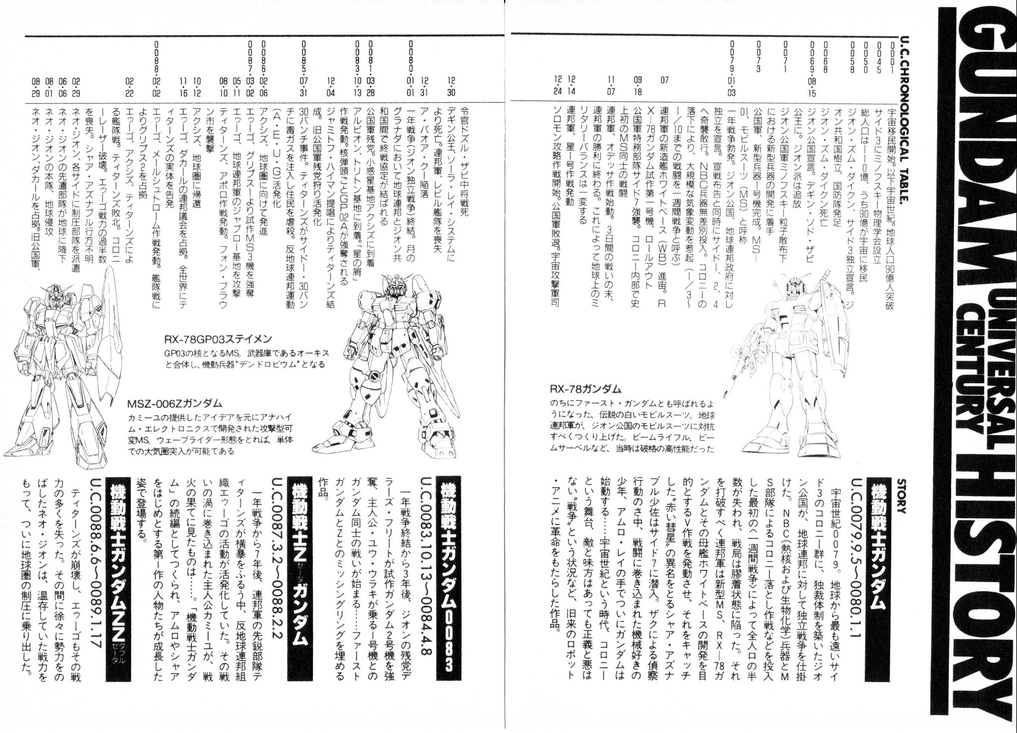 Kidou Senshi V Gundam Gaiden Chapter 1.2 page 101 - Chapter 1 v2 : Mobile Suit Victory Gundam Side Story