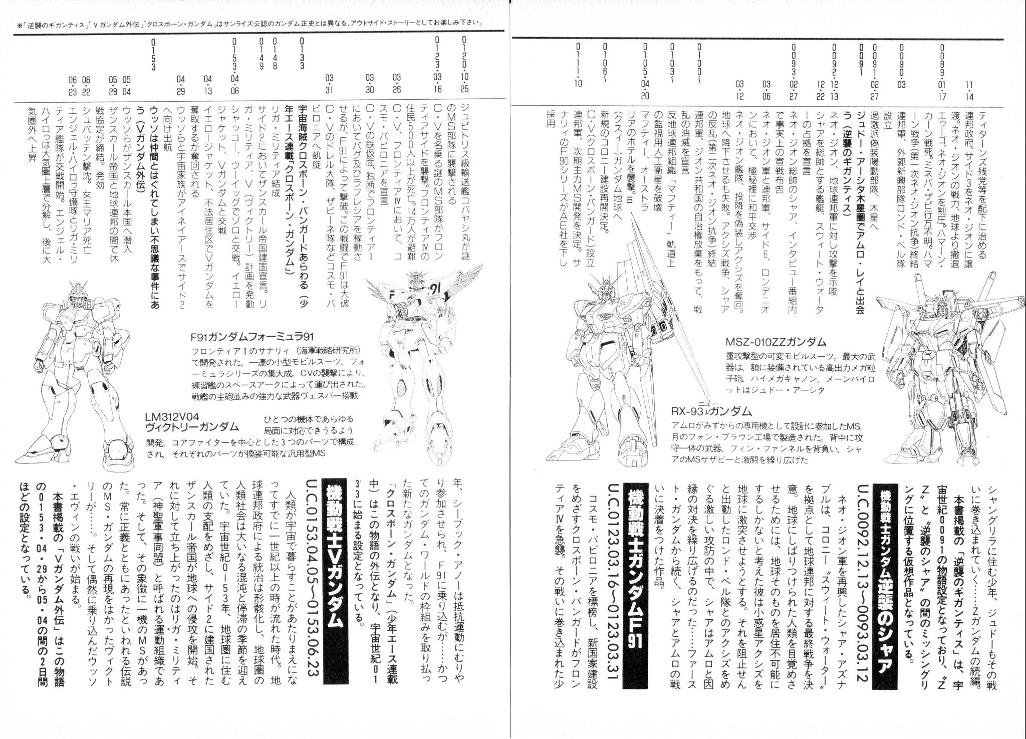Kidou Senshi V Gundam Gaiden Chapter 1.2 page 102 - Chapter 1 v2 : Mobile Suit Victory Gundam Side Story