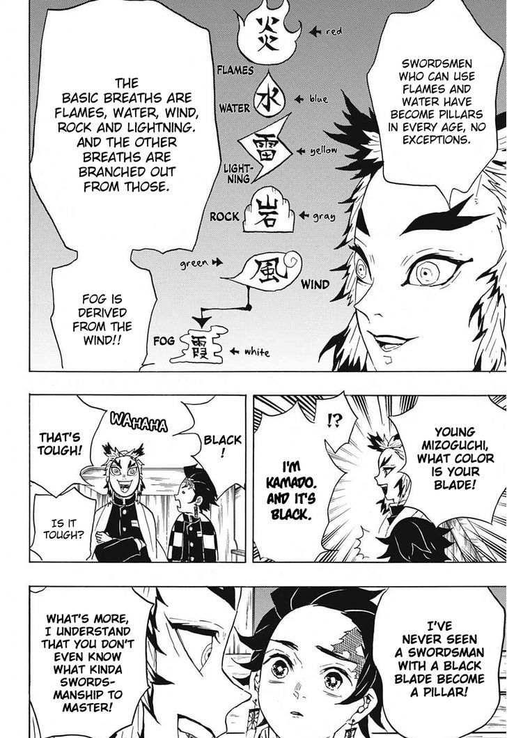 Kimetsu no Yaiba Chapter 54 page 8 - Chapter 54: Good Evening, Rengoku
