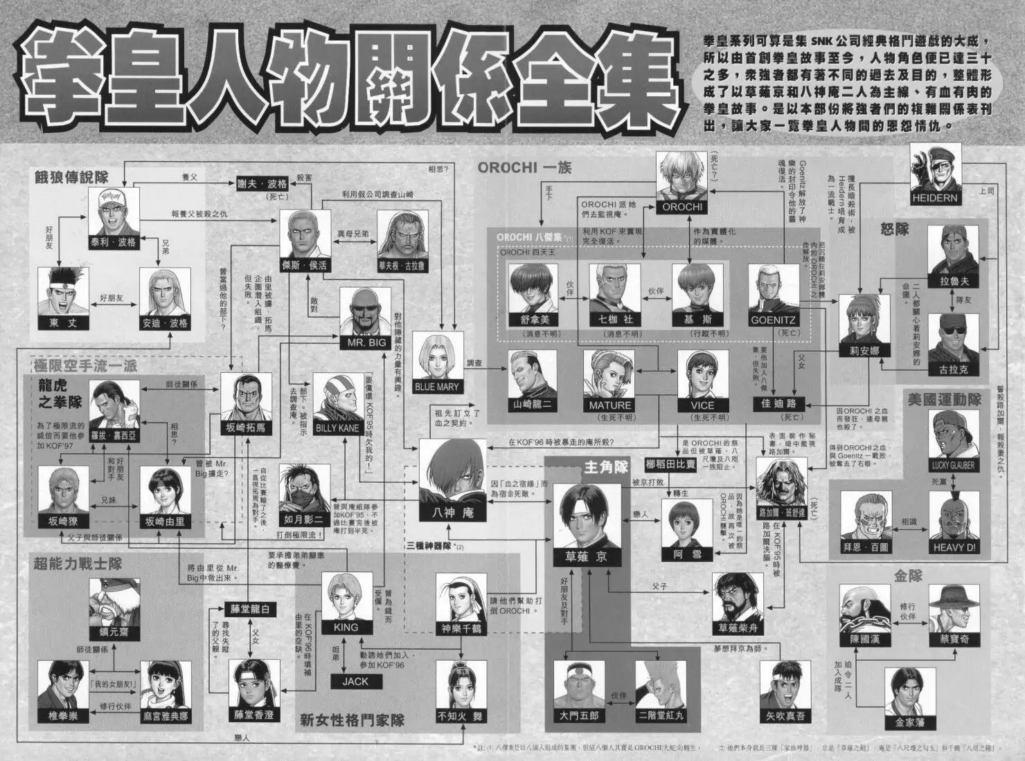 King of Fighters Chapter 3 page 2 - Chapter 3: Vol.2 Stage. 3: The Fuel Of Courage