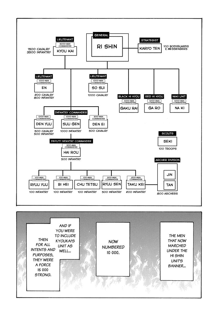 Kingdom manga, chapter 643, page 5 of 20