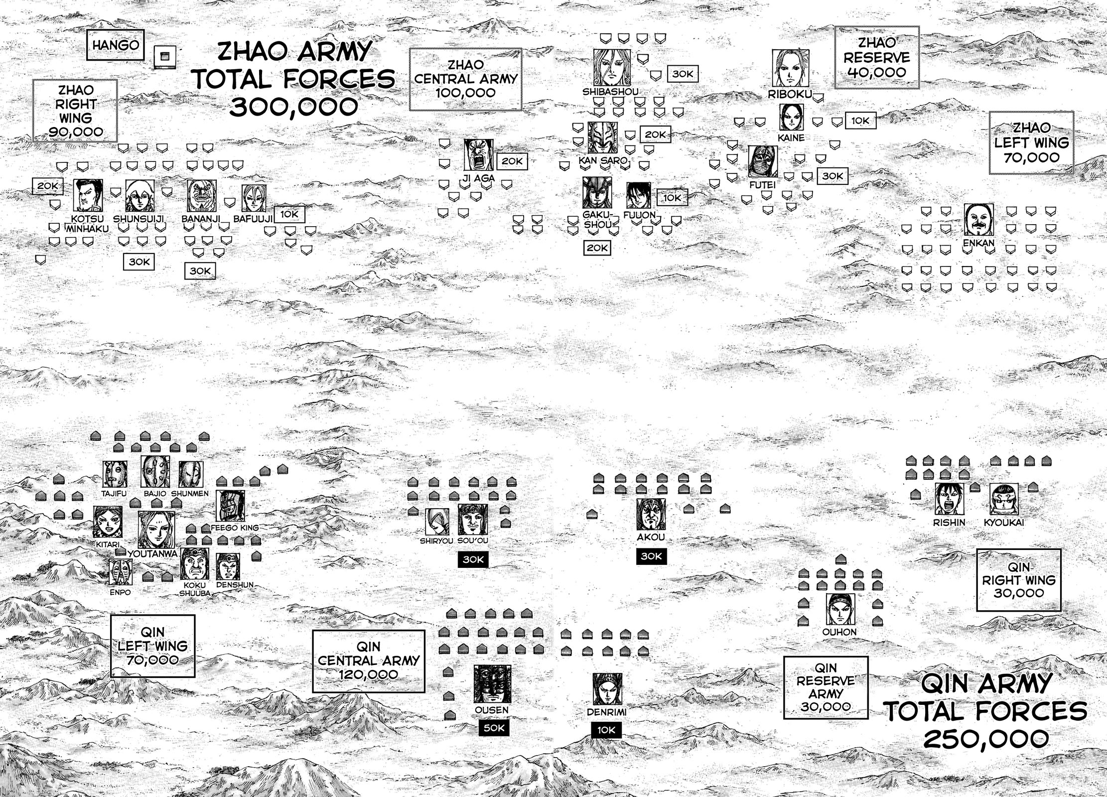 Kingdom Chapter 773 page 10 - Chapter 773: The Spark That Starts The Battle