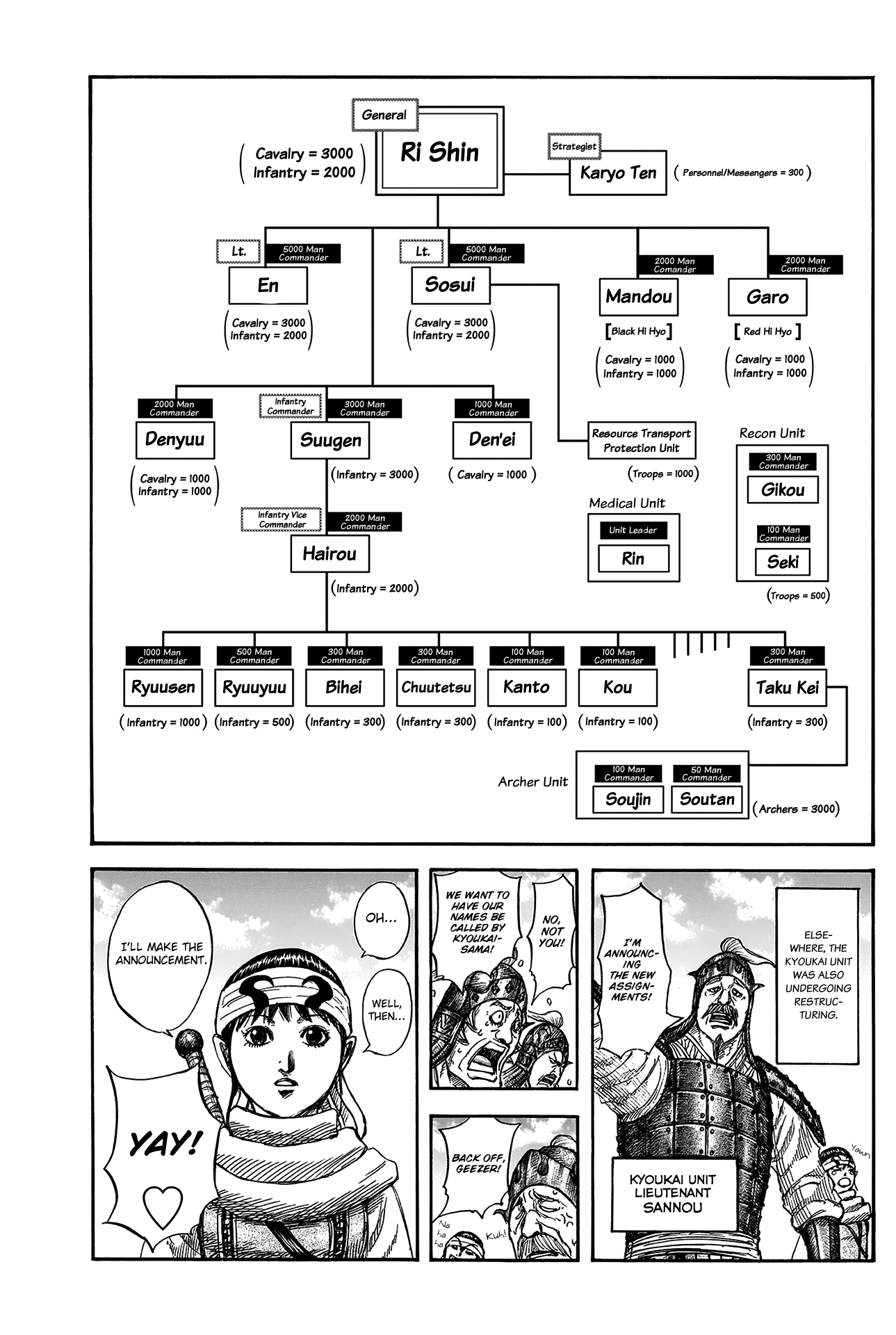 Kingdom Chapter 812 page 7 - Chapter 812: Under the Law