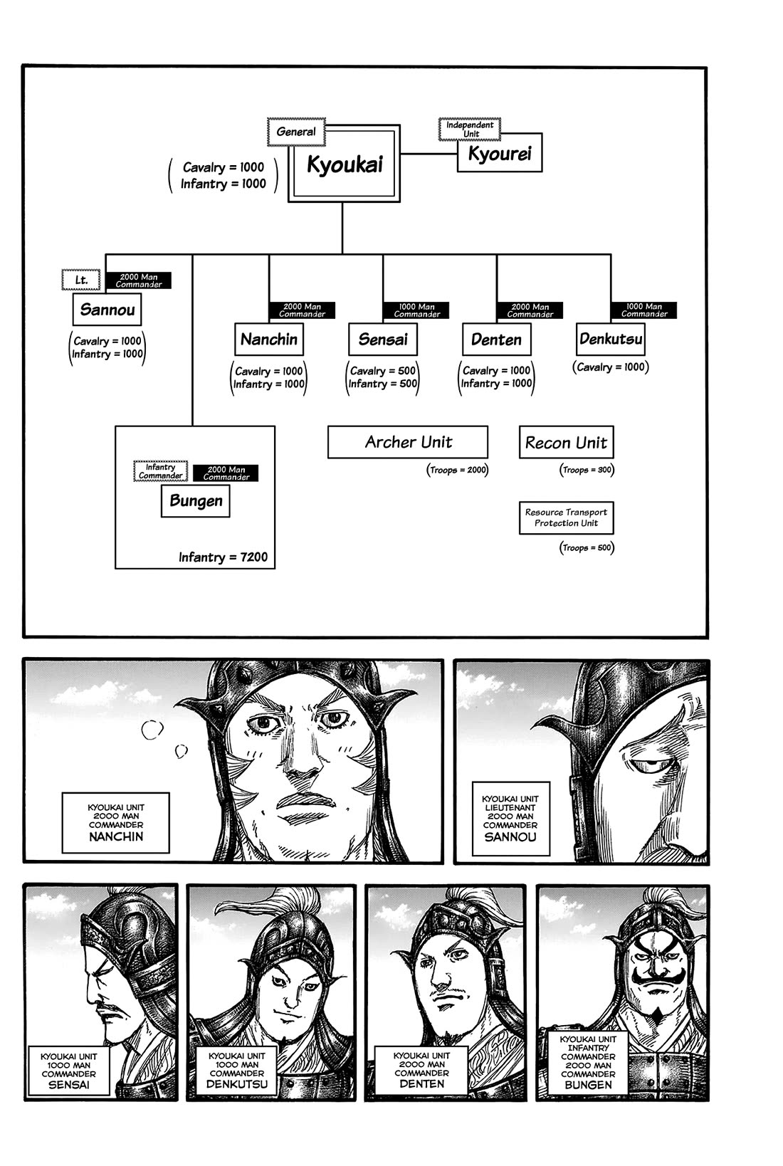 Kingdom Chapter 812 page 8 - Chapter 812: Under the Law