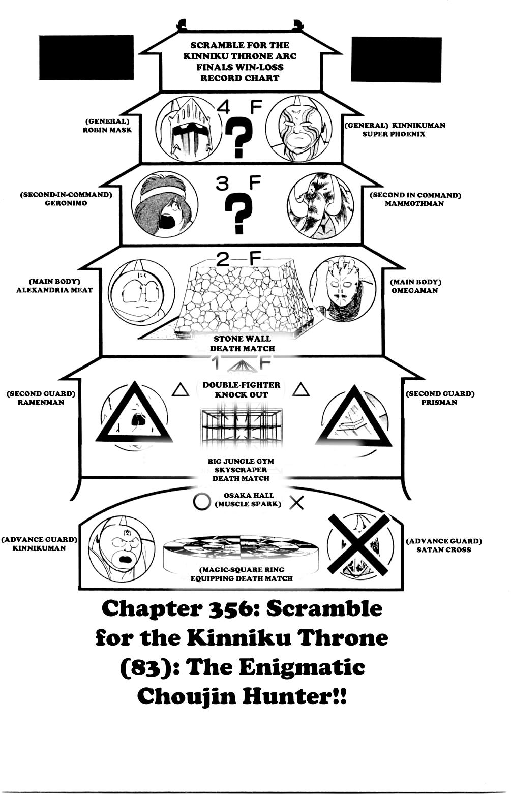 Kinnikuman Chapter 356.2 page 1 - Chapter 356 v2 : Scramble for the Kinniku Throne 83: The Enigmatic Choujin Hunter!!