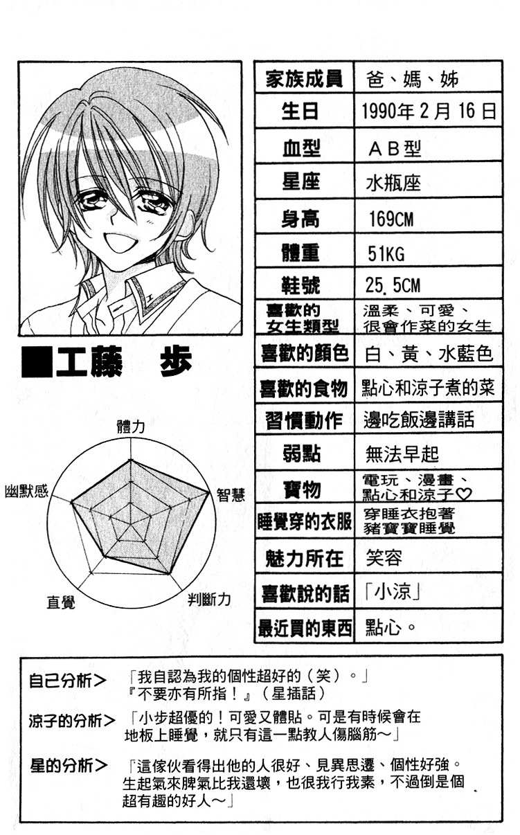 Kiss dake ja Kaesanai Chapter 4 page 2 - Chapter 4