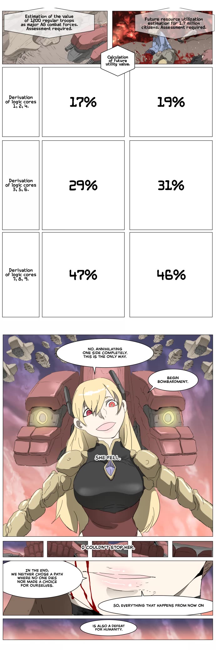 Knight Run Chapter 292 page 17 - Chapter 292: War of Losers