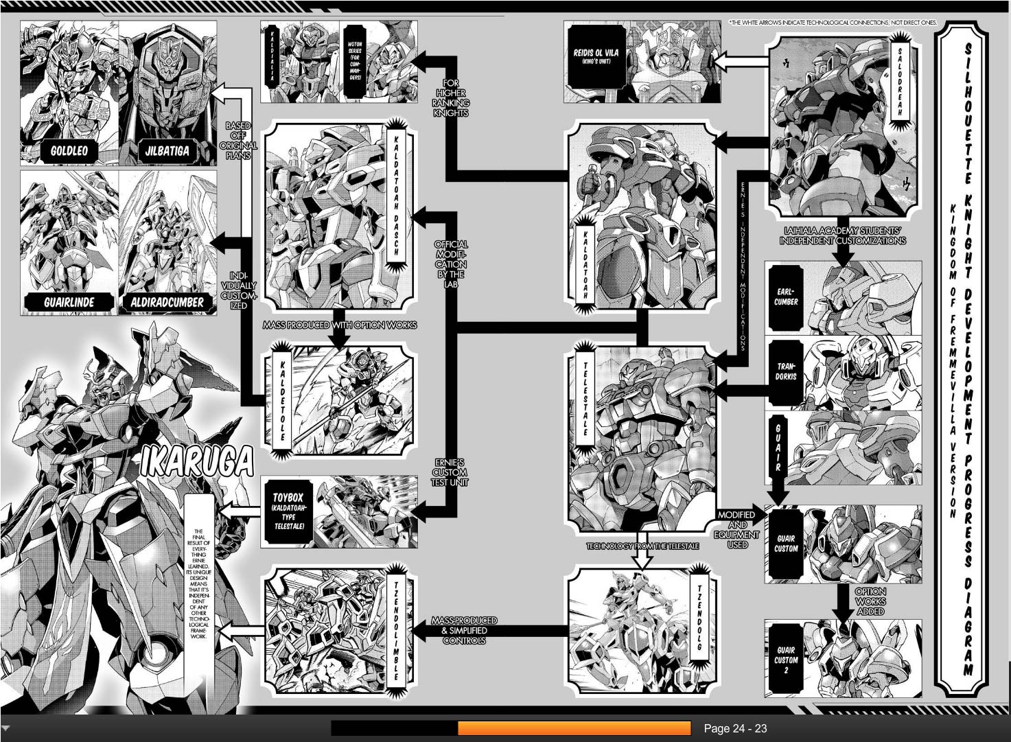 Knights & Magic Chapter 66 page 23 - Chapter 66: INFILTRATING LASPADE CASTLE