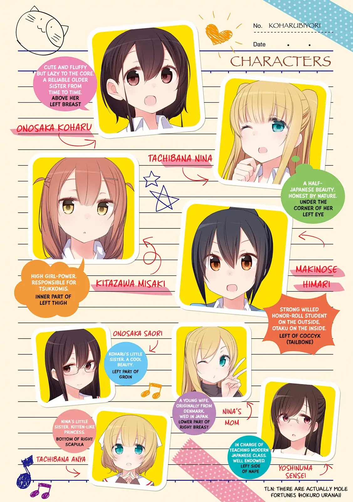 Koharu Biyori (Nekoume) Chapter 0 page 3 - Chapter 0