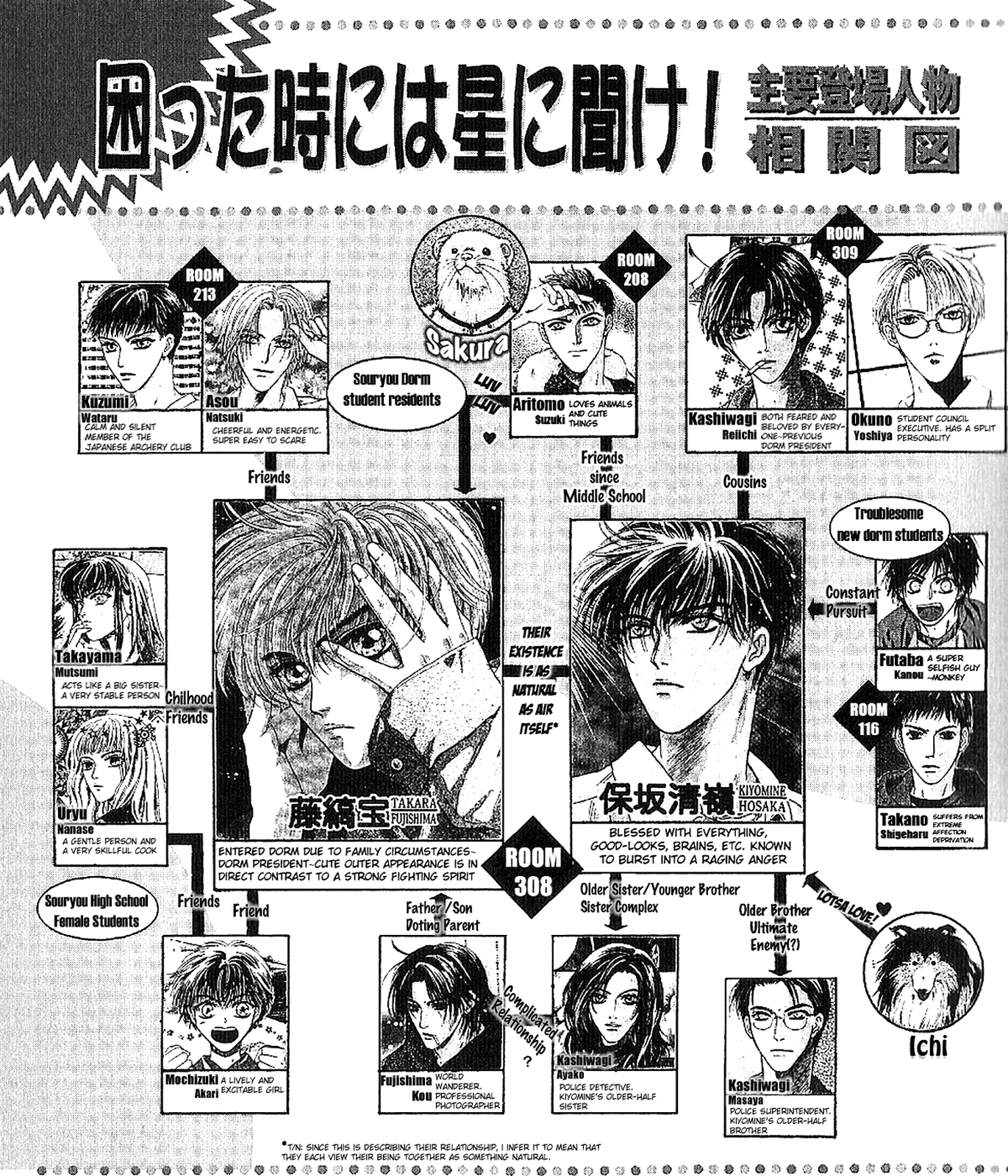 Komatta Toki ni wa Hoshi ni Kike! Chapter 56 page 4 - Chapter 56