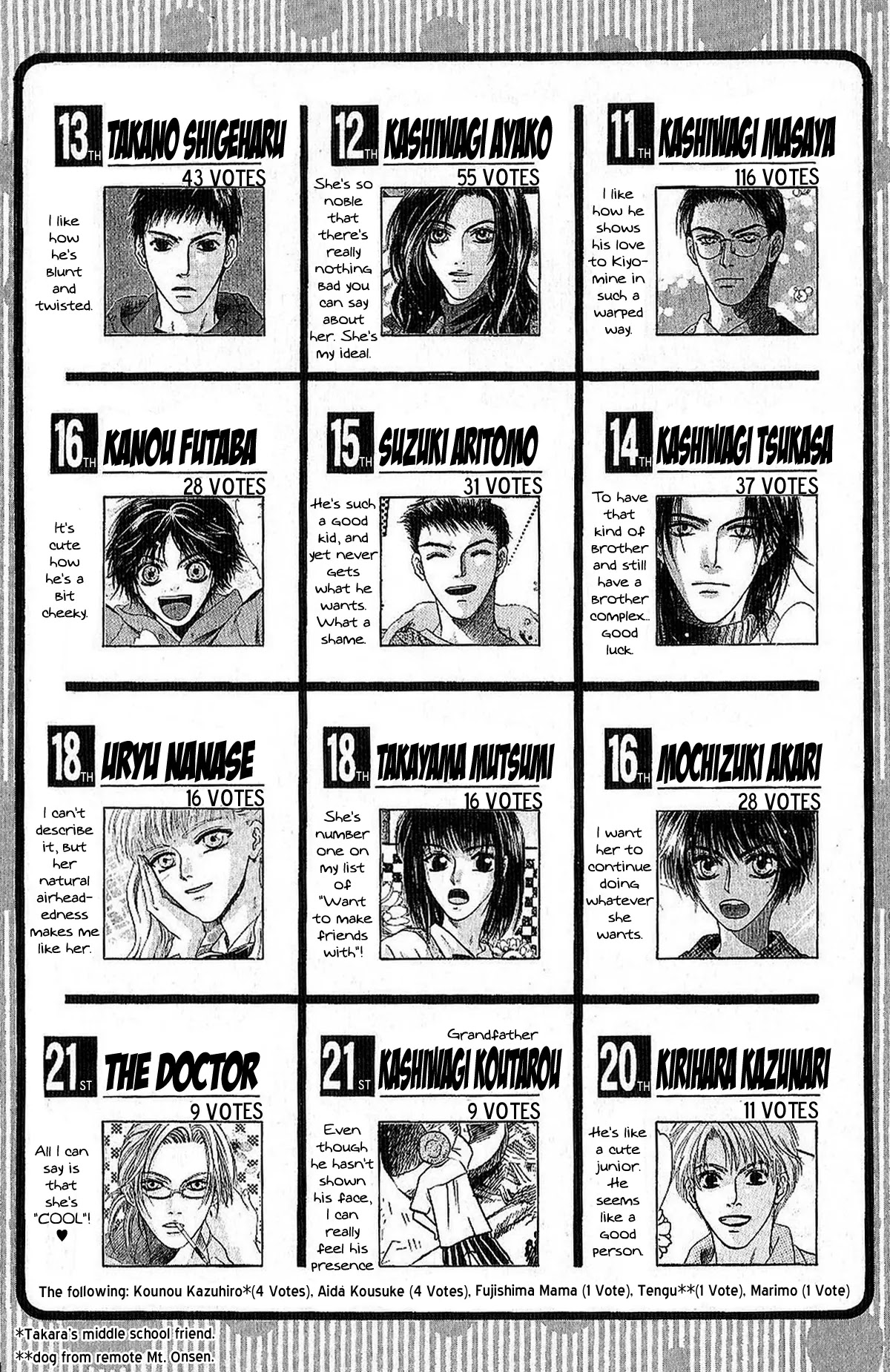 Komatta Toki ni wa Hoshi ni Kike! Chapter 58.5 page 14 - Chapter 58.5