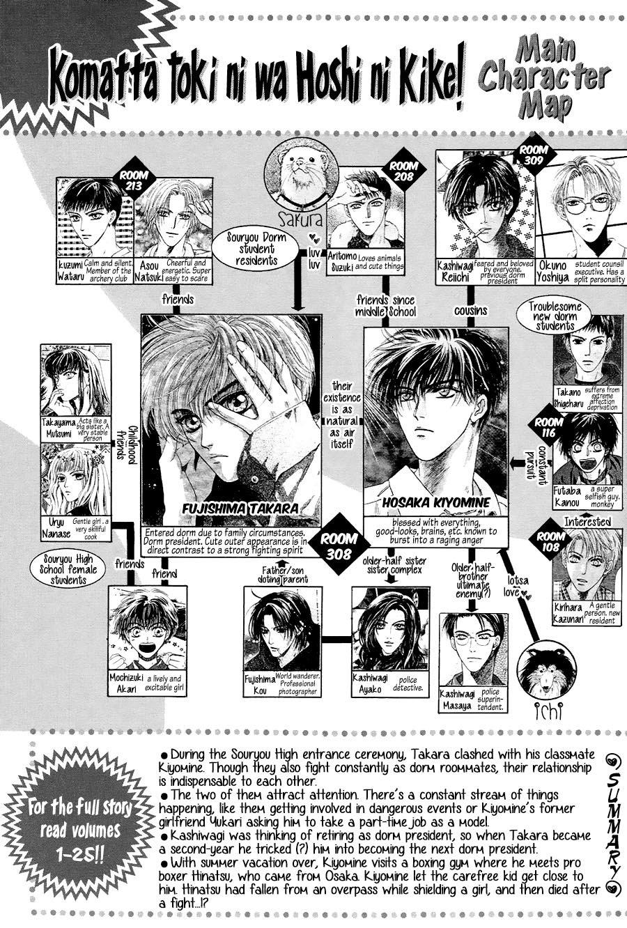 Komatta Toki ni wa Hoshi ni Kike! Chapter 74 page 6 - Chapter 74