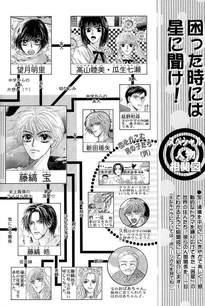 Komatta Toki ni wa Hoshi ni Kike! Chapter 76.6 page 56 - Artbook