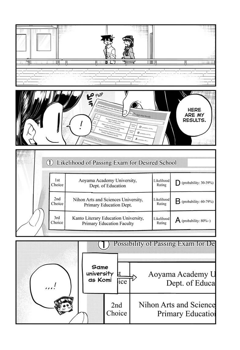 Komi-san wa Komyushou Desu Chapter 472 page 7 - Chapter 472