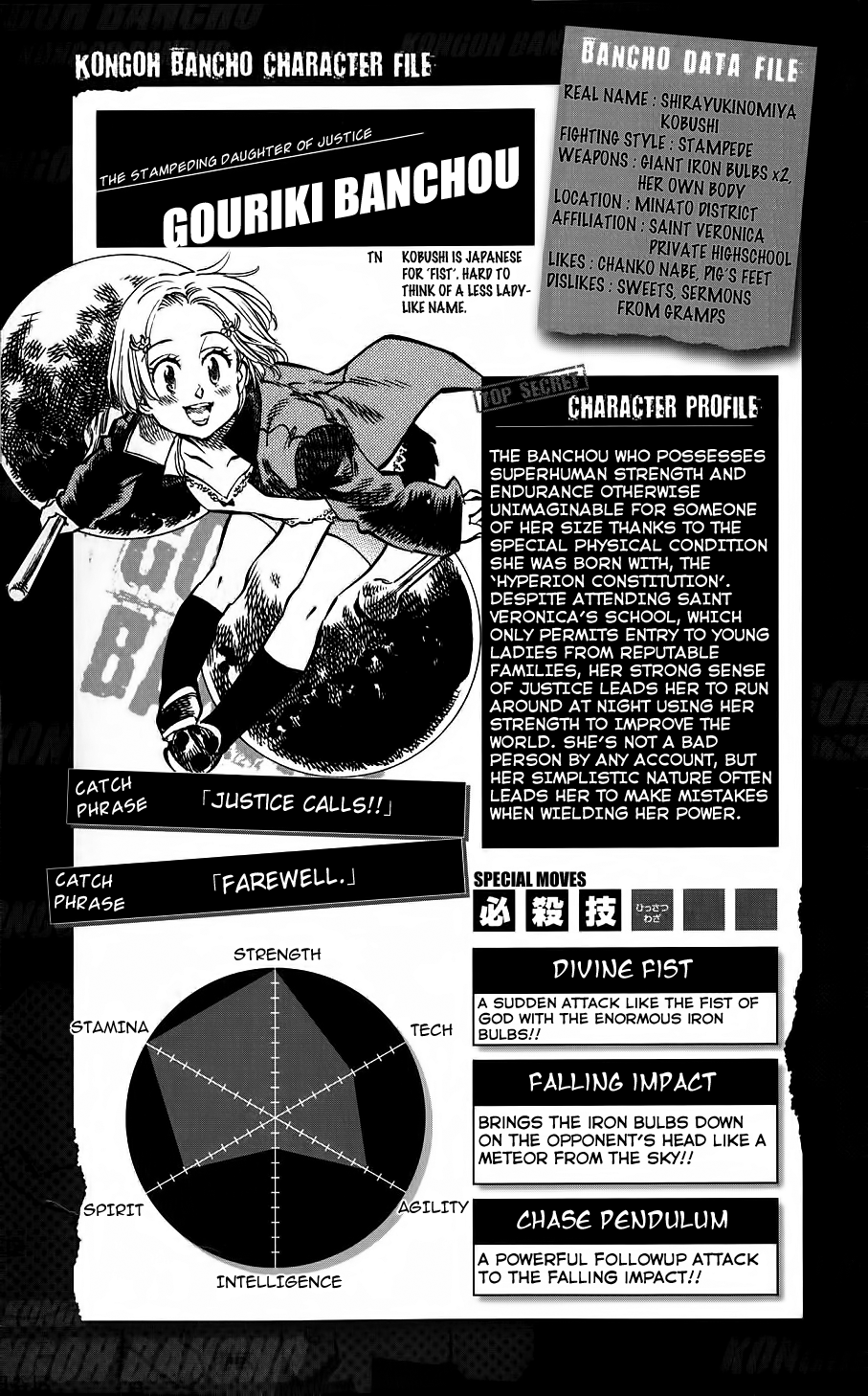Kongou Banchou Chapter 16.5 page 4 - Chapter 16.5: Omake