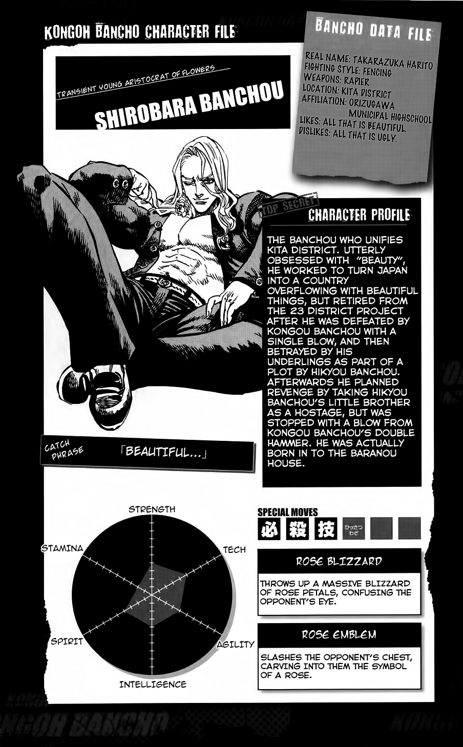Kongou Banchou Chapter 26.5 page 3 - Chapter 26.5: Omake