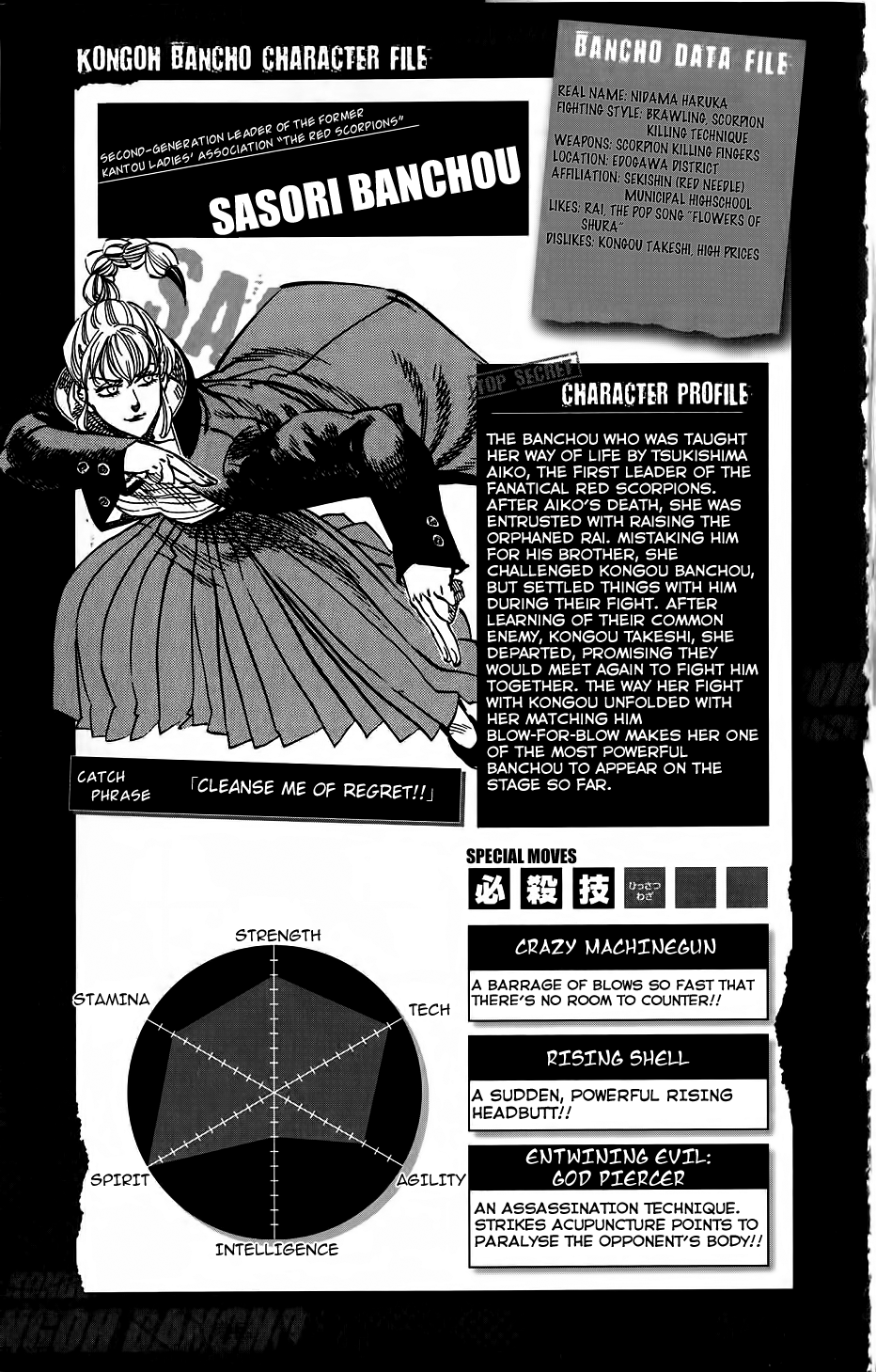 Kongou Banchou Chapter 26.5 page 5 - Chapter 26.5: Omake