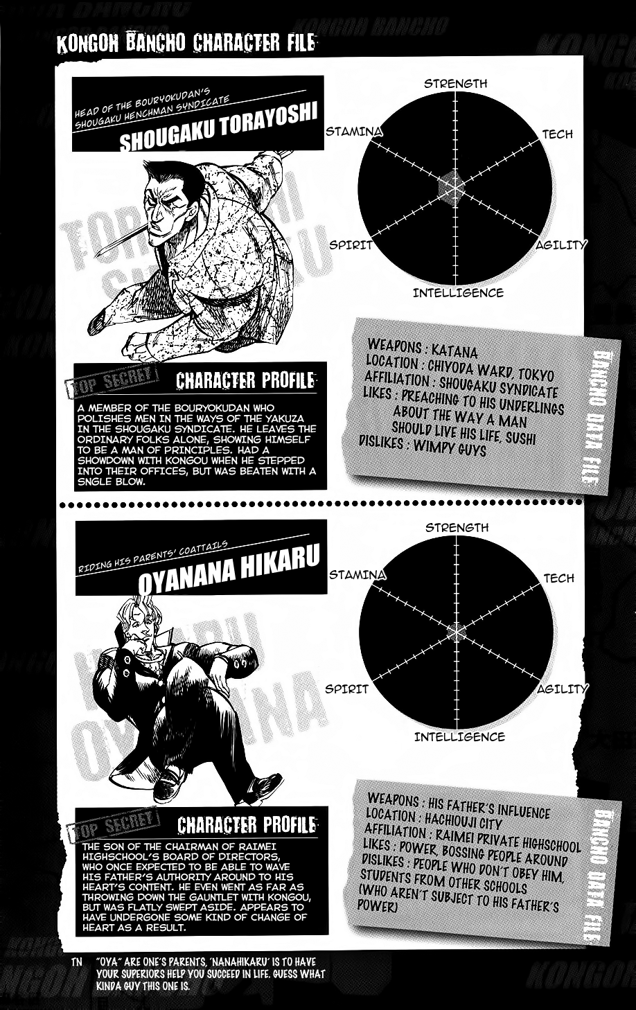 Kongou Banchou Chapter 6.5 page 6 - Chapter 6.5: Omake