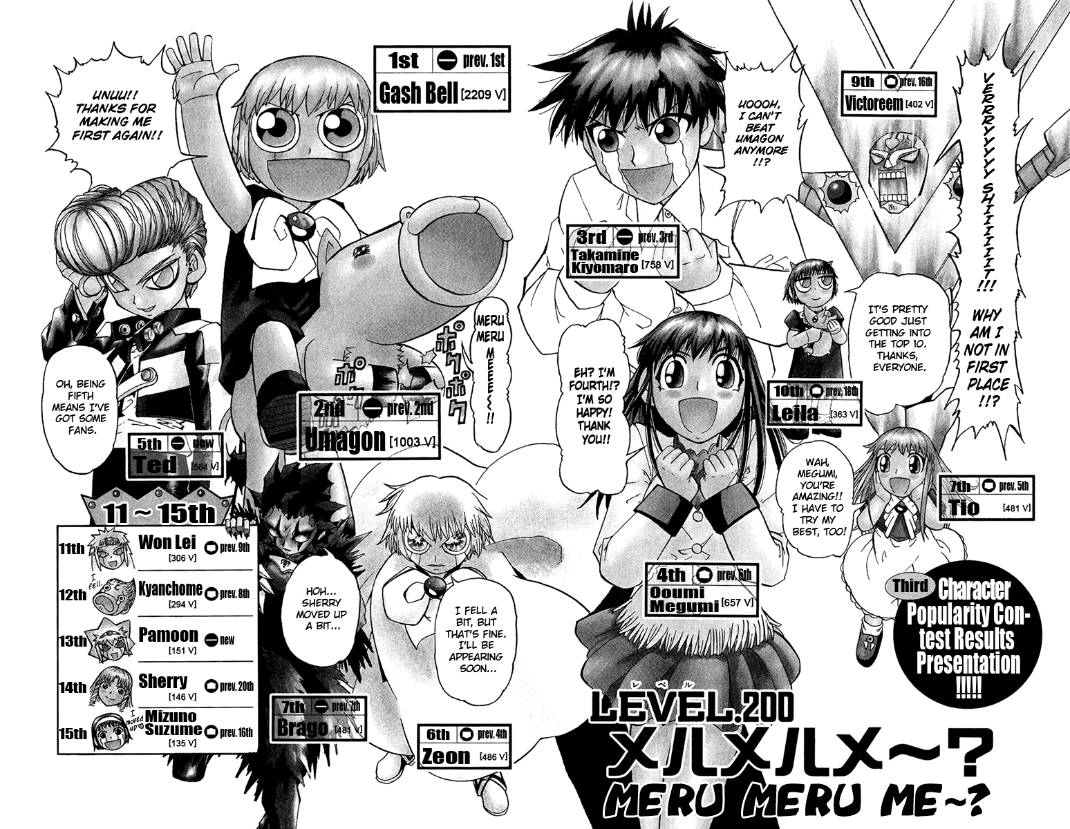 Konjiki no Gash!! Chapter 200 page 2 - Chapter 200: Meru Meru Me~?