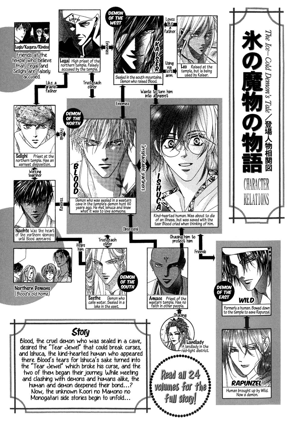Koori no Mamono no Monogatari Gaiden Chapter 1 page 5 - Chapter 1