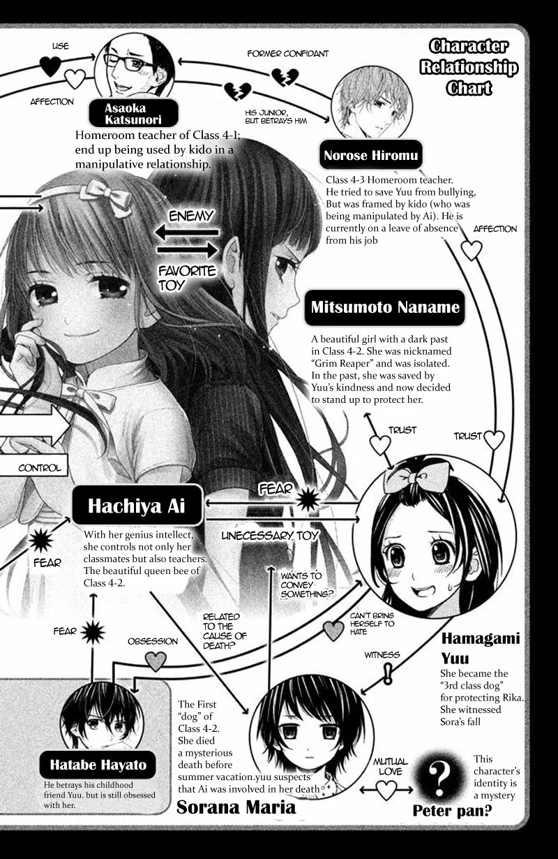 Kousha no Ura ni wa Tenshi ga Umerarete Iru Chapter 13 page 6 - Chapter 13: Seat Number 13: Seki Daichi
