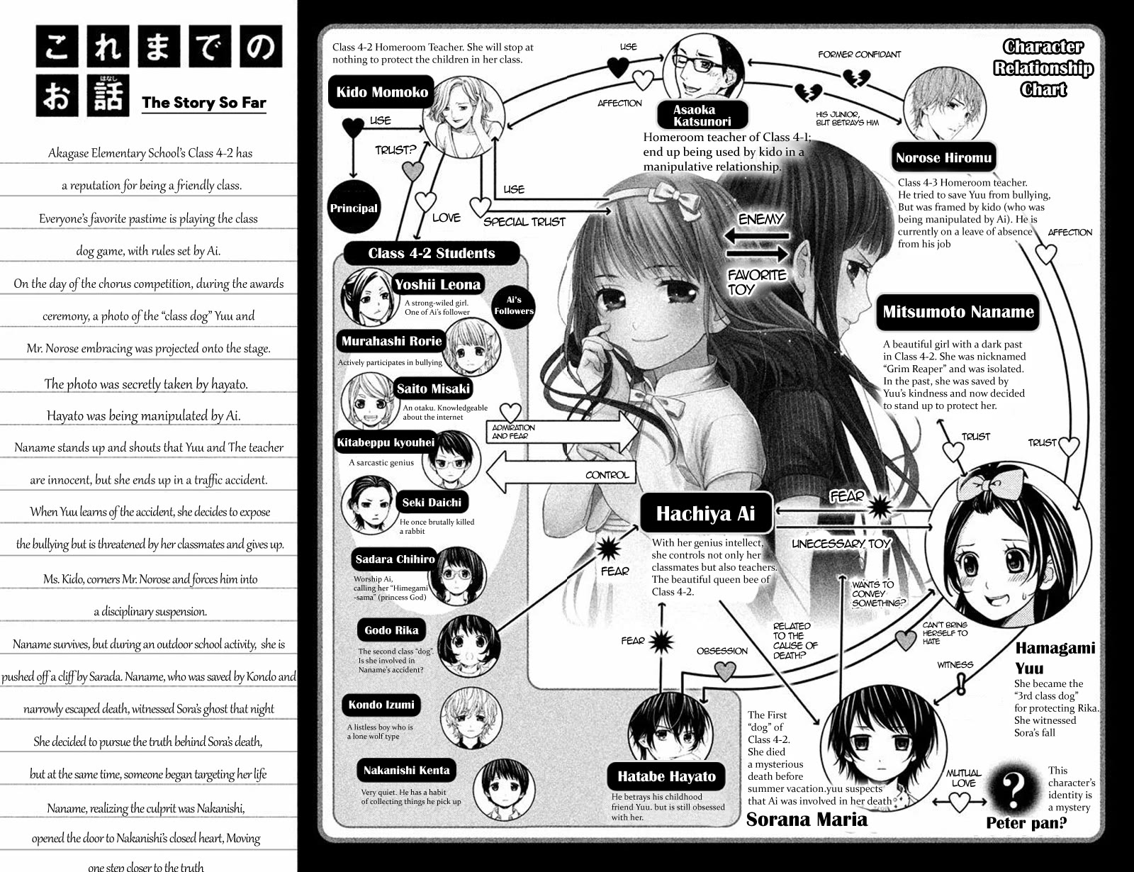 Kousha no Ura ni wa Tenshi ga Umerarete Iru Chapter 17 page 6 - Chapter 17: Seat Number 14: Sorano Maria (part 3)