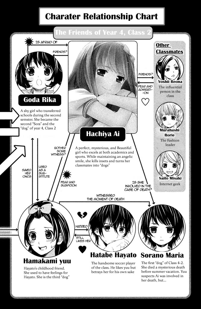 Kousha no Ura ni wa Tenshi ga Umerarete Iru Chapter 5 page 6 - Chapter 5: Class 4-3 Homeroom Teacher: Hiroshi Norose (Part 2)
