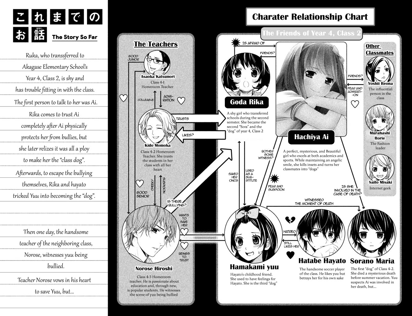 Kousha no Ura ni wa Tenshi ga Umerarete Iru Chapter 5 page 8 - Chapter 5: Class 4-3 Homeroom Teacher: Hiroshi Norose (Part 2)
