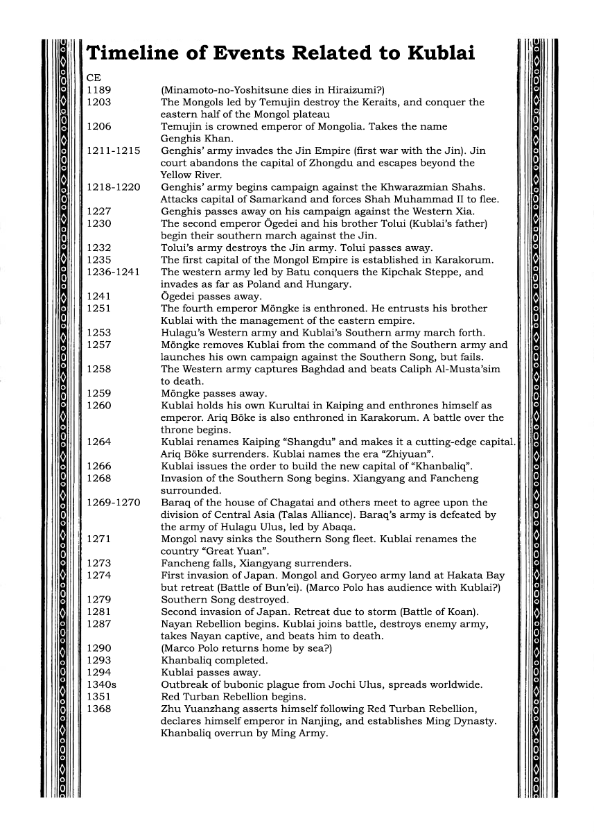 Kublai - Completion of World Conquest Chapter 0.3 page 68 - Chapter 0.3 [END]