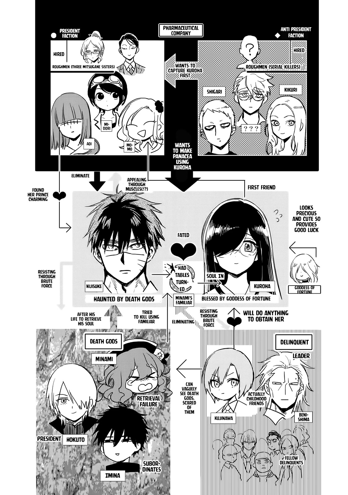 Kuroha & Nijisuke: Black Witch’s Divertimento Chapter 7 page 6 - Chapter 7: Bad Luck