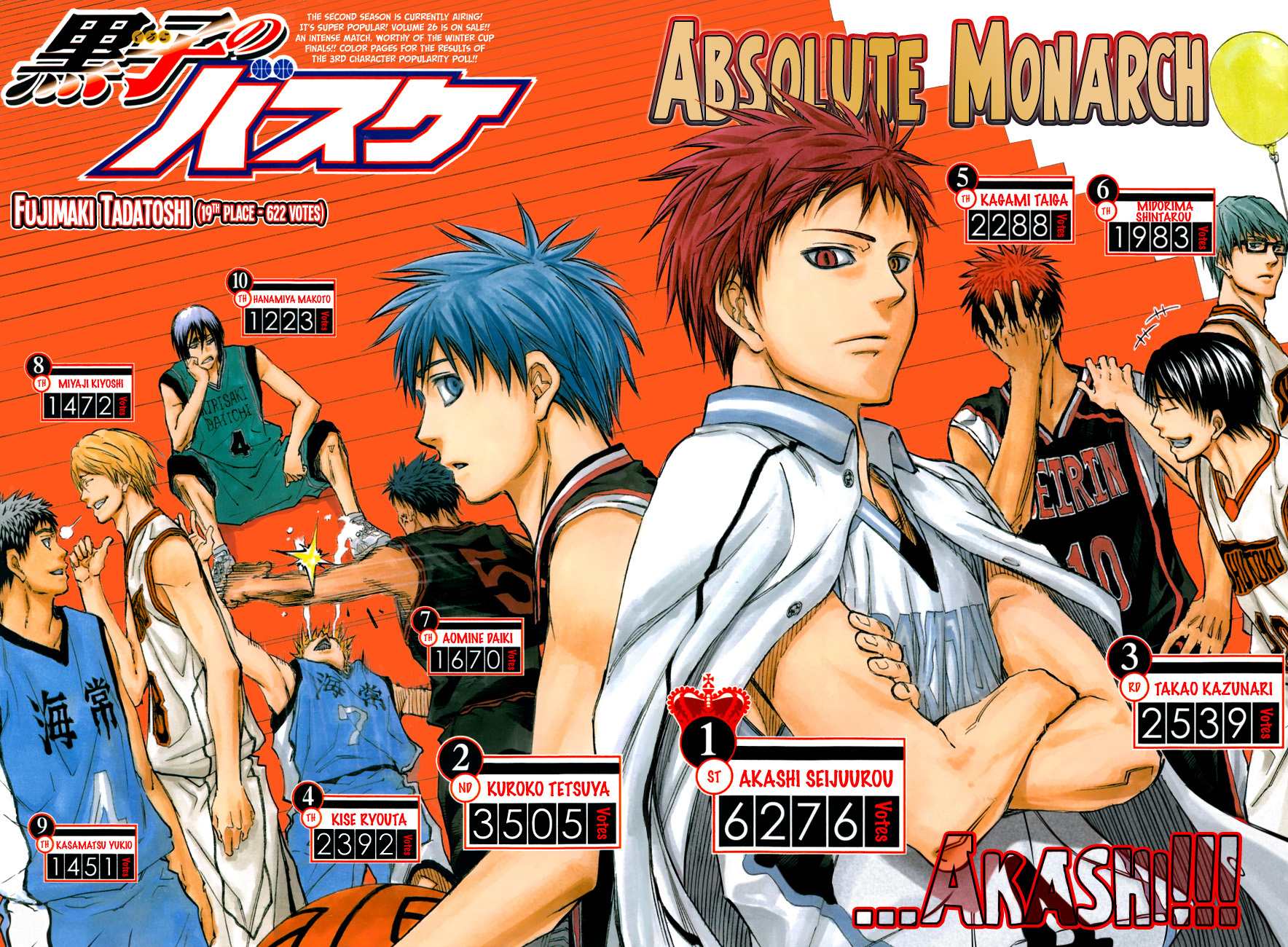 Kuroko no Basket Chapter 254 page 5 - Chapter 254: I Can't Match Him