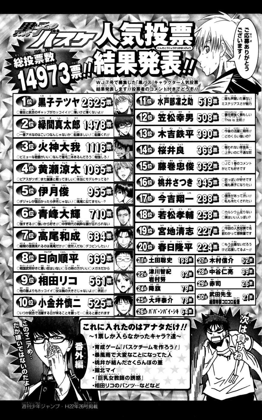 Kuroko no Basket Chapter 89 page 23 - Chapter 89: I've Been Waiting