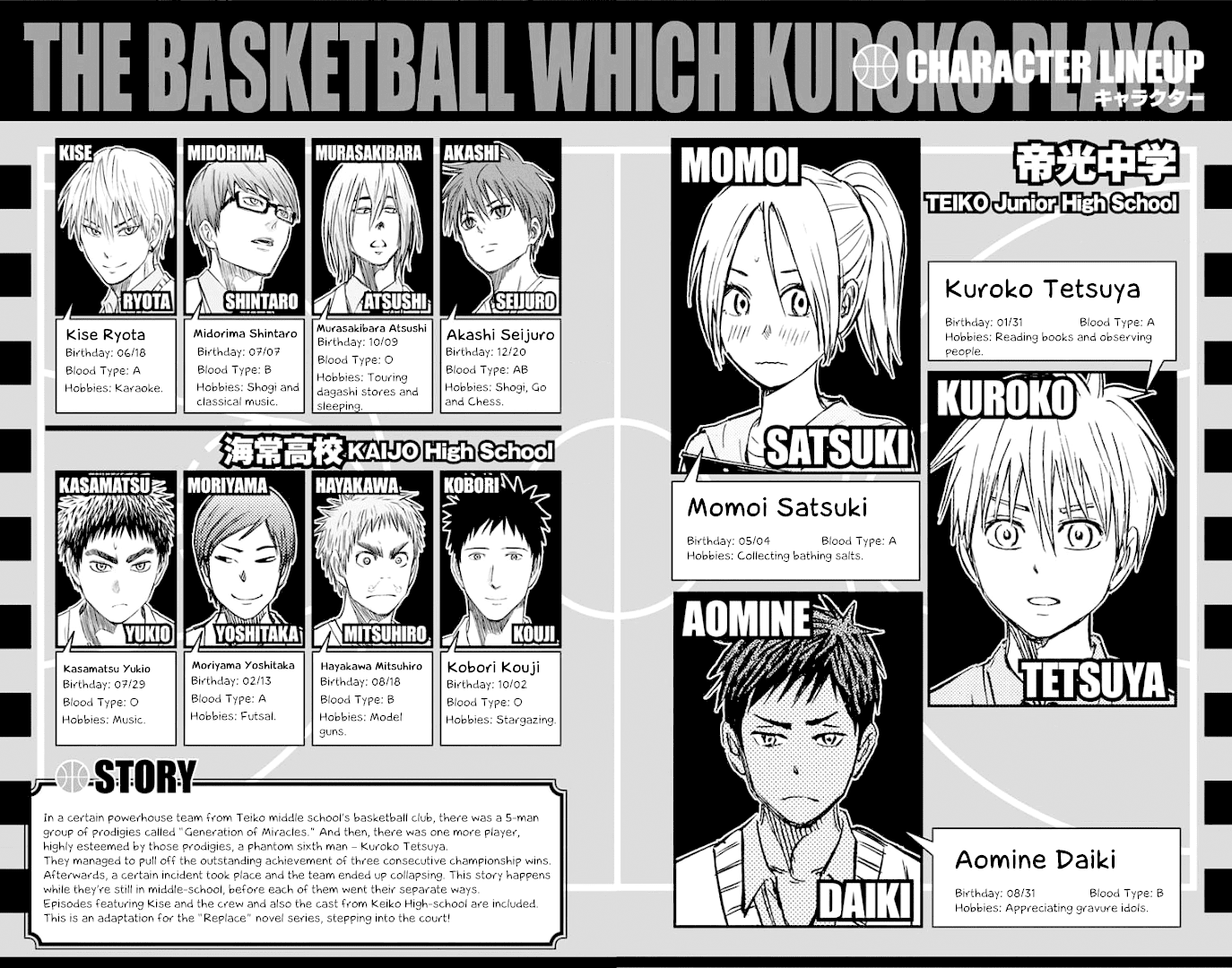 Kuroko no Basuke - Replace Plus Chapter 0 page 7 - Chapter 0: Character Introduction