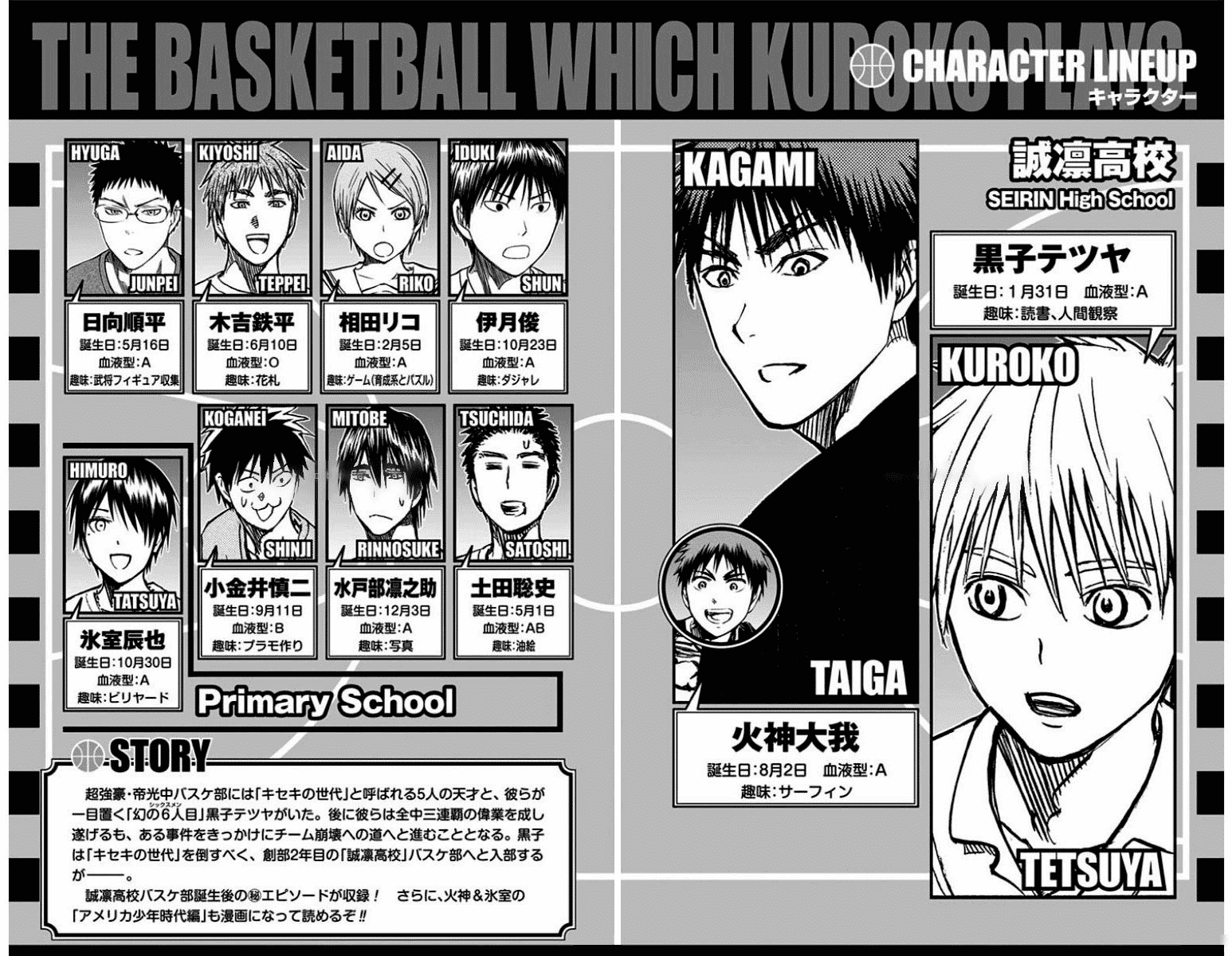 Kuroko no Basuke - Replace Plus Chapter 25 page 5 - Chapter 25: Seirin High School Basketball Club, Get Started!! (1)