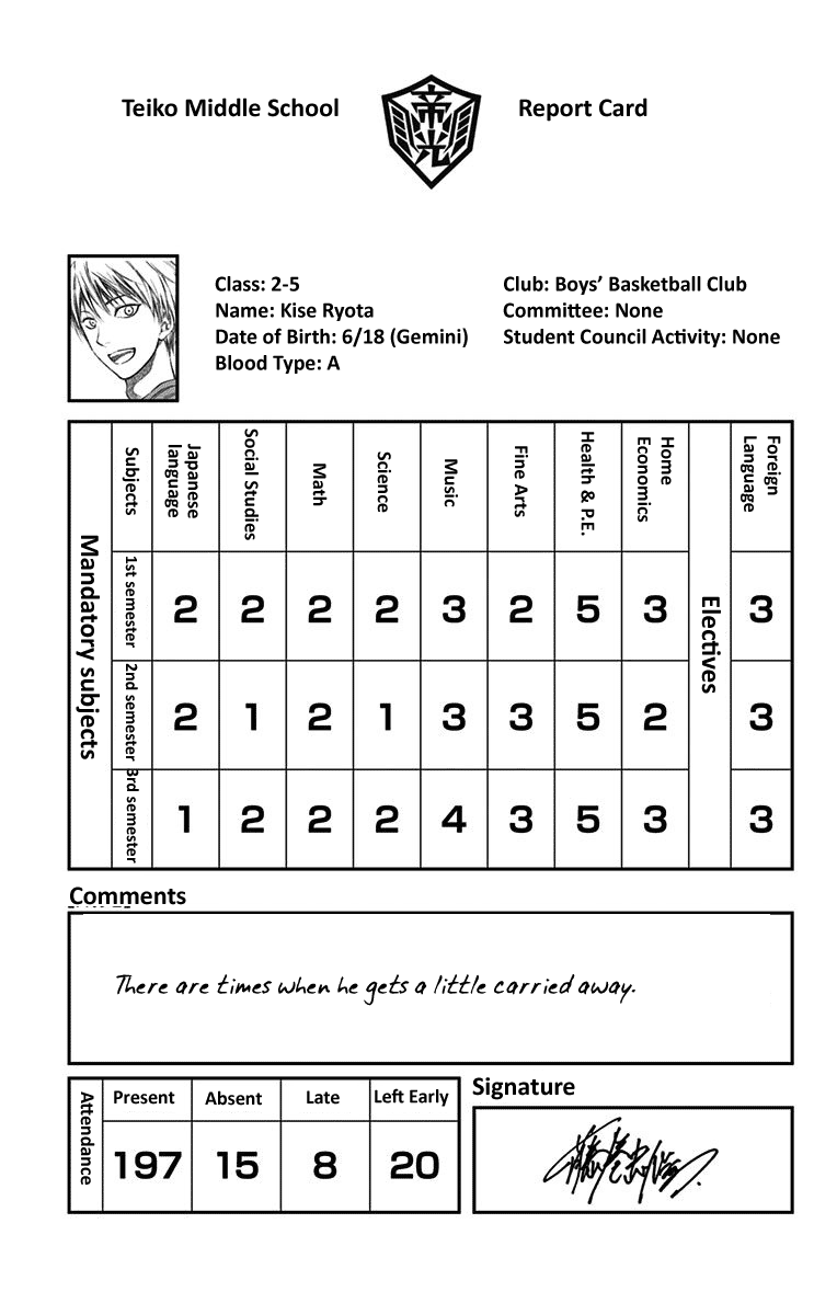 Kuroko no Basuke - Replace Plus Chapter 38.5 page 36 - Chapter 38.5: Extras