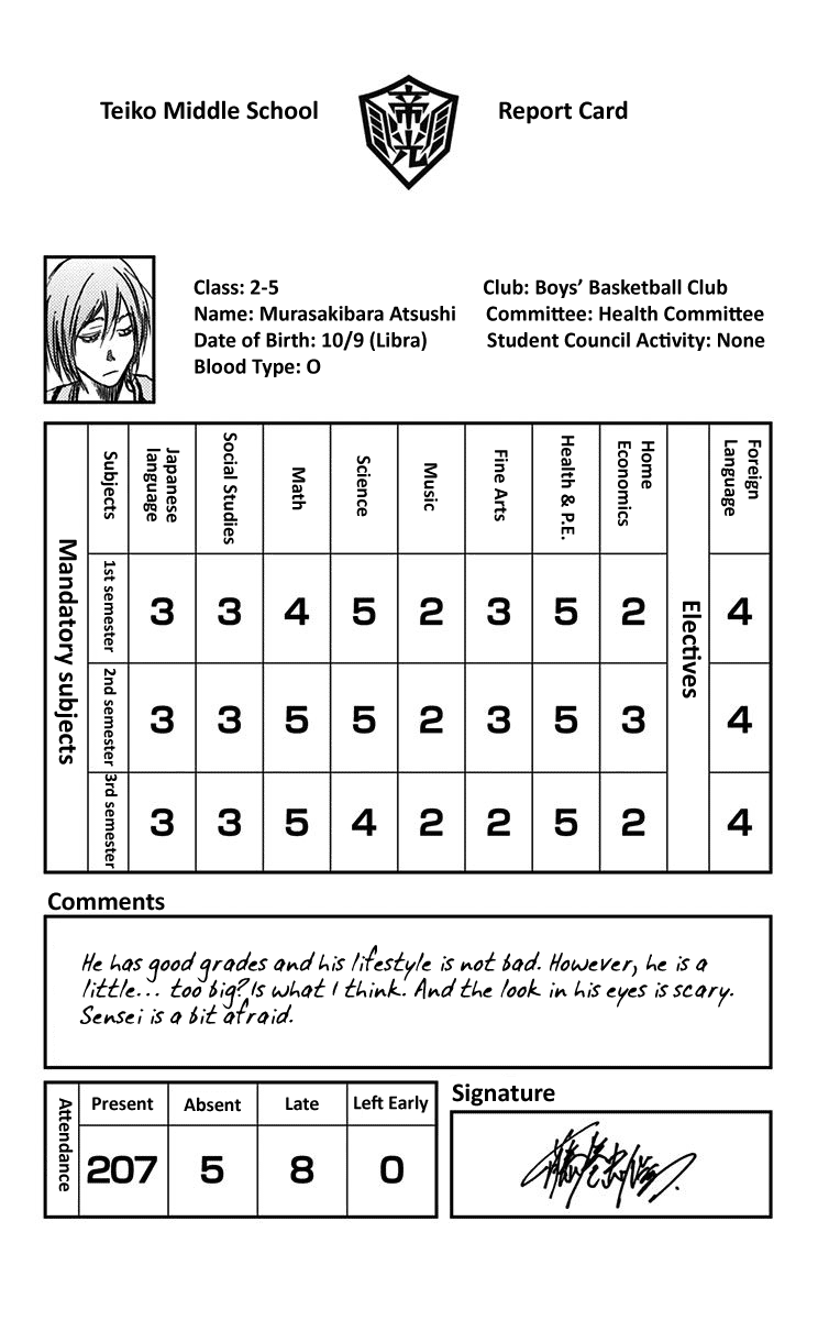 Kuroko no Basuke - Replace Plus Chapter 38.5 page 37 - Chapter 38.5: Extras