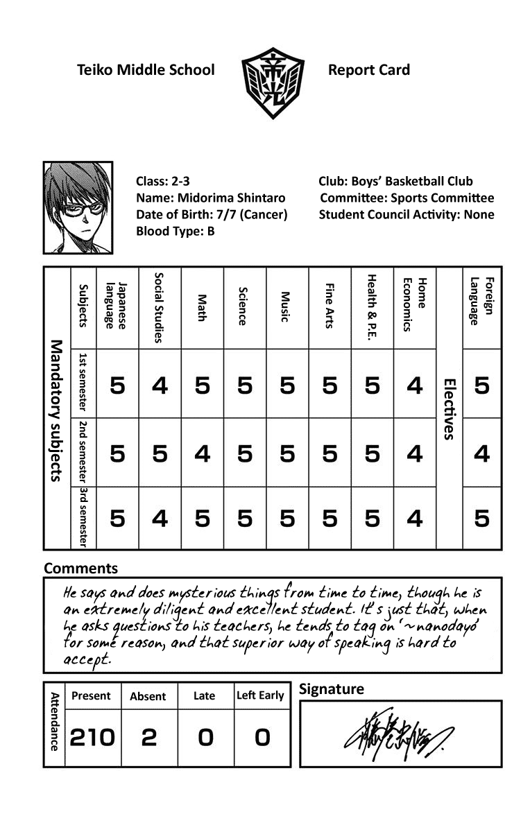 Kuroko no Basuke - Replace Plus Chapter 38.5 page 38 - Chapter 38.5: Extras