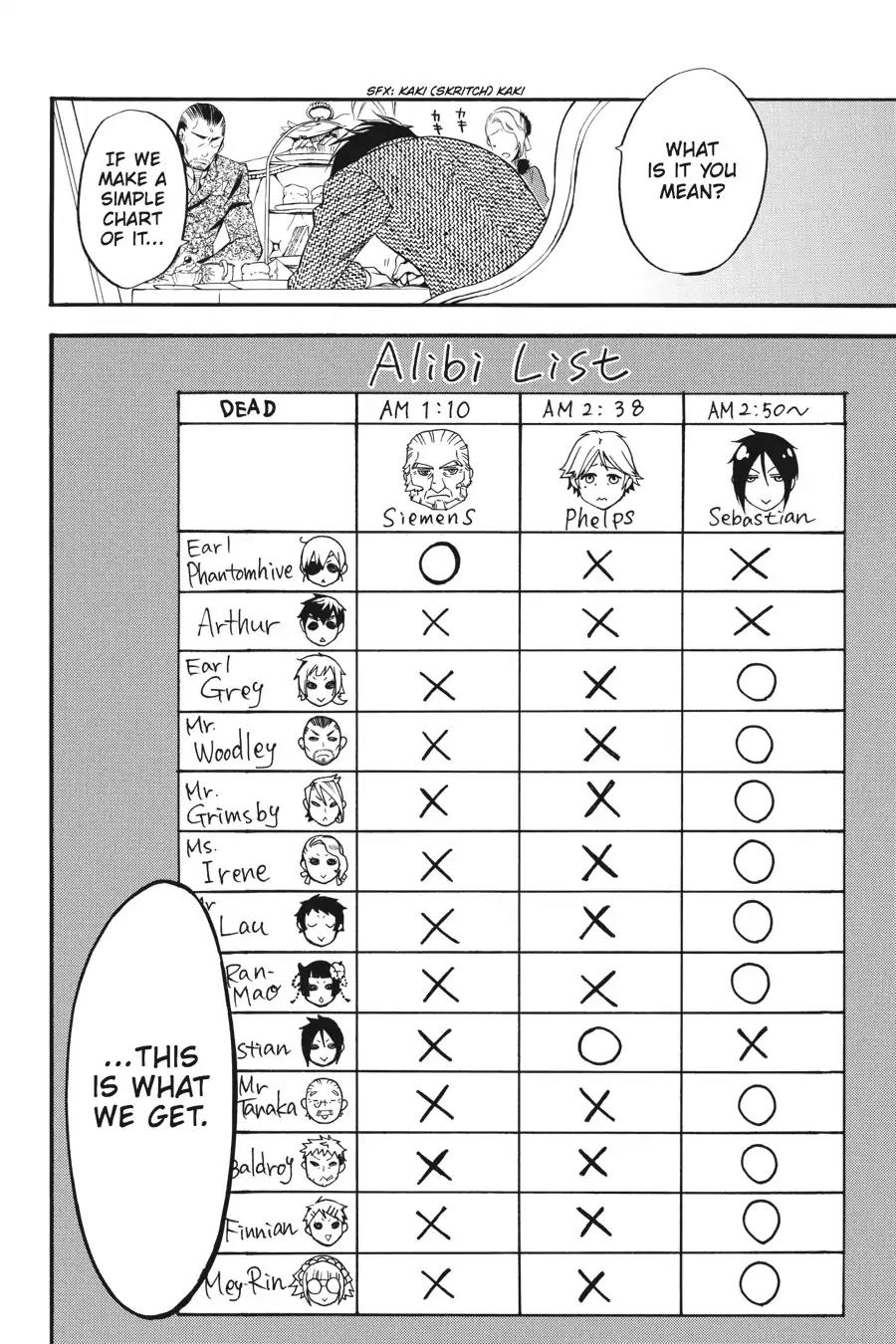Kuroshitsuji Chapter 43 page 19 - Chapter 43: In the morning: The Butler, Stalwart