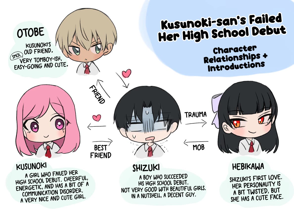 Kusunoki-san Failed to Debut in High School Chapter 38.2 page 1 - Chapter 38.2: Turns out, Kusunoki is really that beautiful (Part two)