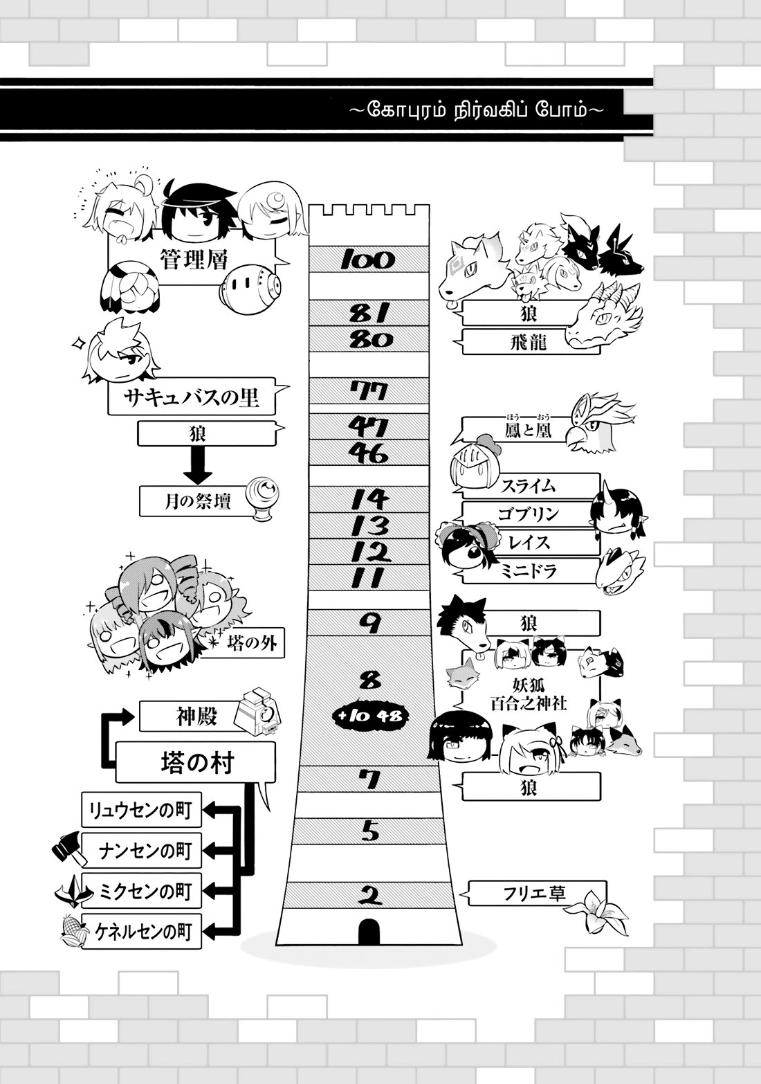 Let's Manage The Tower Chapter 78 page 60 - Chapter 78: The 78th Floor - The Spirit Mages' New Partner