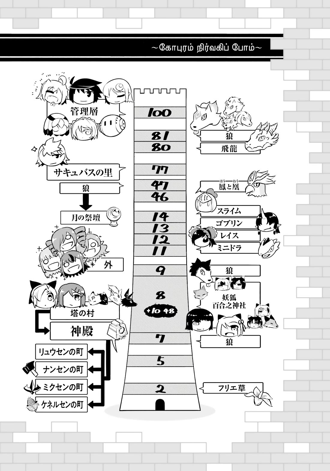 Let's Manage The Tower Chapter 90 page 59 - Chapter 90: The 90th Floor - Administrator of Another Continent