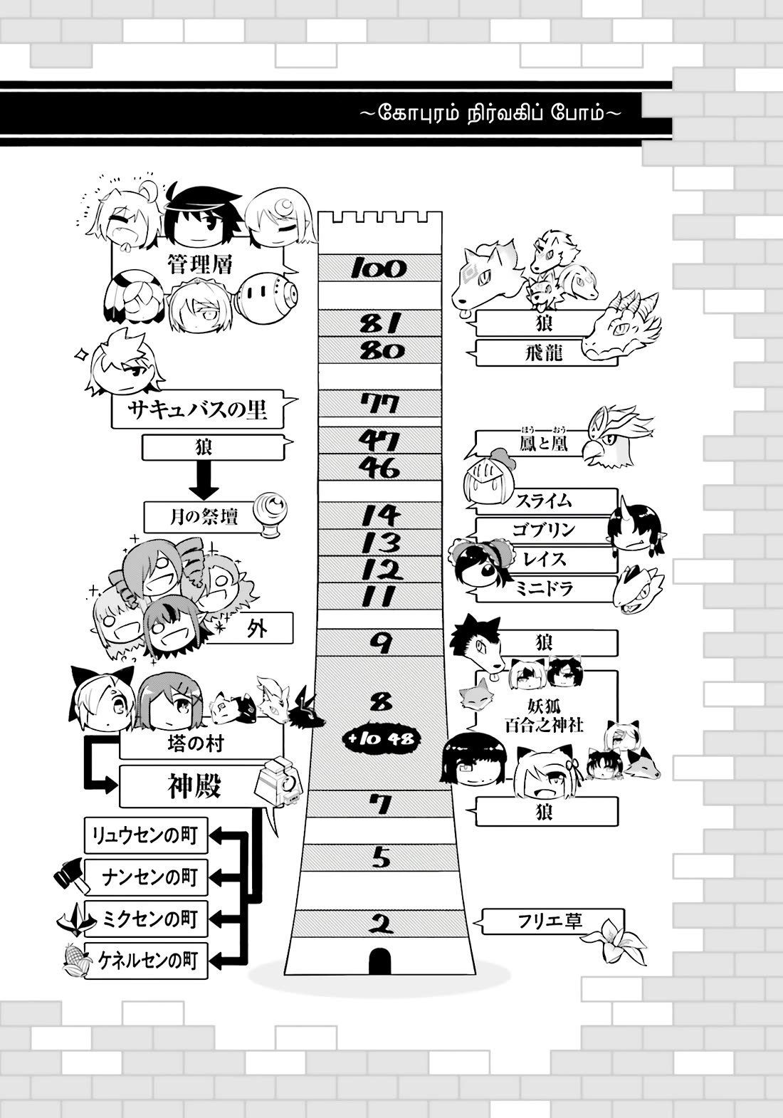 Let's Manage The Tower Chapter 93 page 52 - Chapter 93: The 93rd Floor - Preparations for Building a Nation