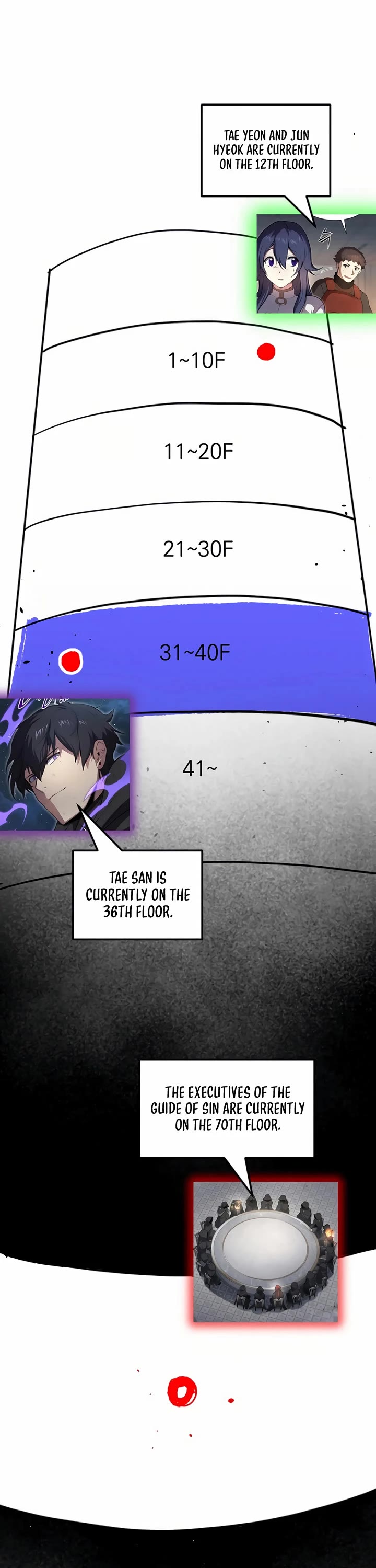 Level Up With Skills Chapter 109 page 57 - Chapter 109: S1 End