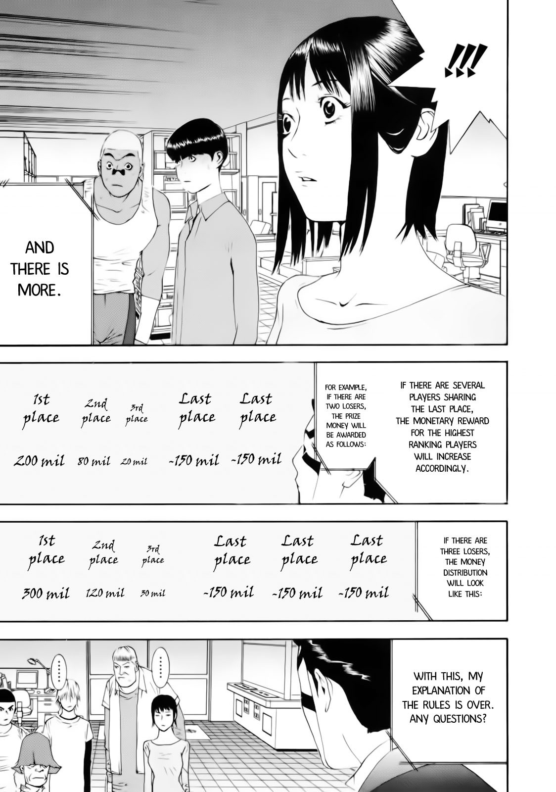 Liar Game Chapter 141 page 15 - Chapter 141: Bid Poker
