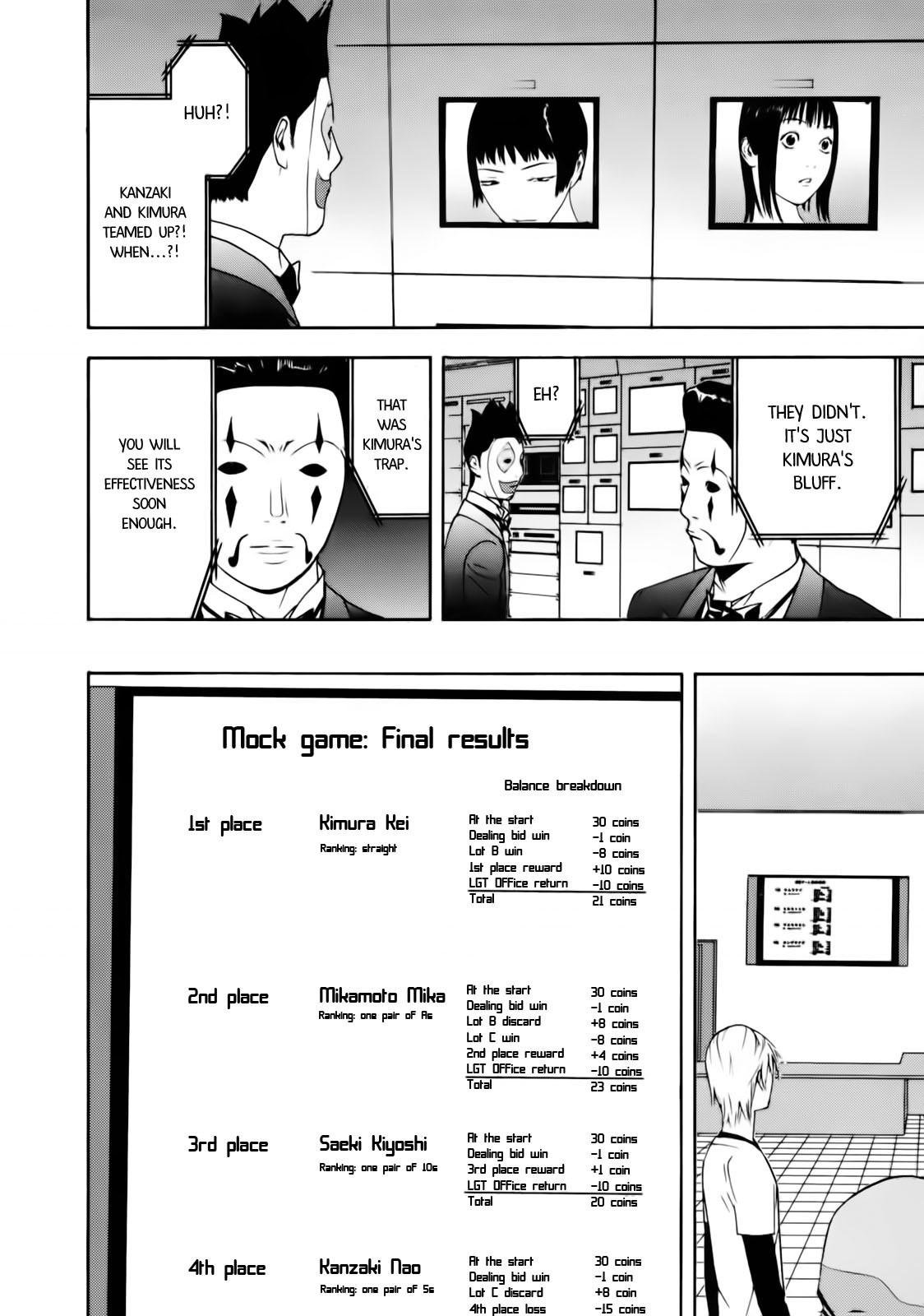 Liar Game Chapter 146 page 2 - Chapter 146: Foolhardiness