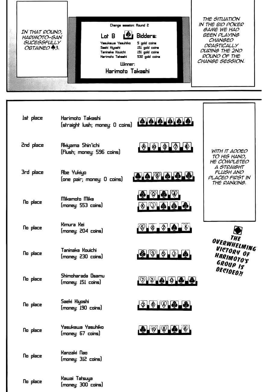 Liar Game Chapter 160 page 2 - Chapter 160: Iron-tight